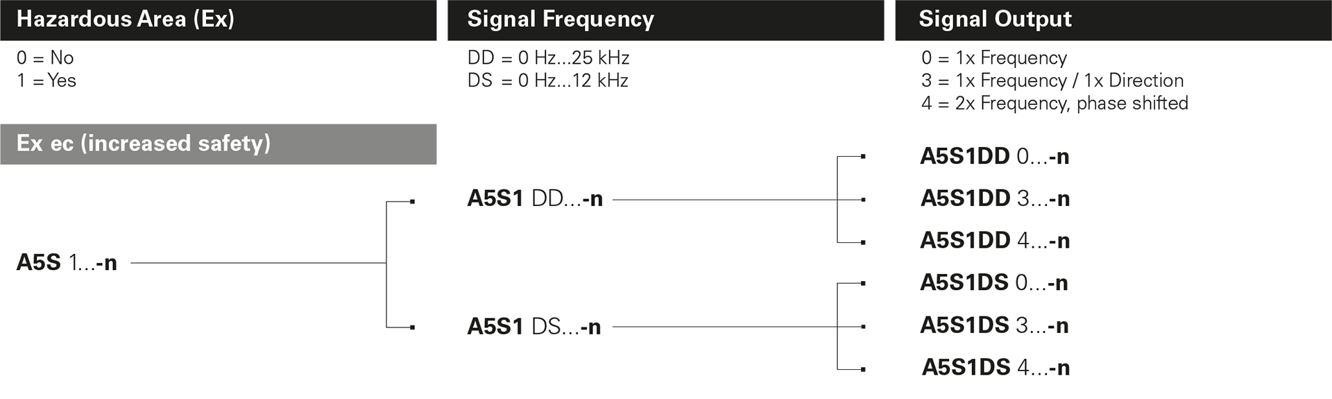 BRAUN_Products_Internet_A5S1_Matrix-Exec A5S1 Produkt matrix Ex ec
