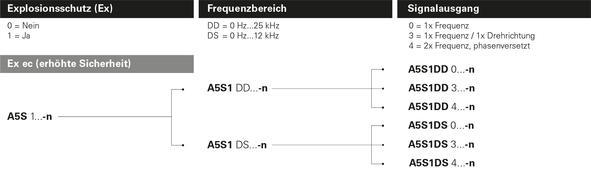 BRAUN_Products_Internet_A5S1_Matrix-ExnA_DE A5S1Matrix Ex ec